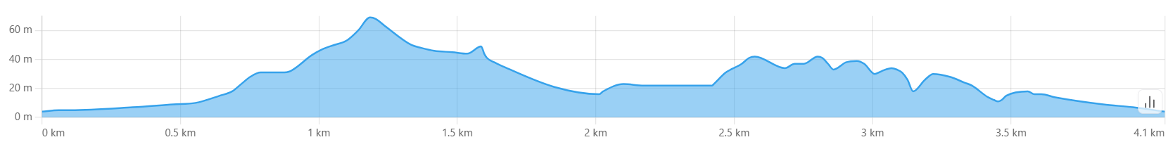 標高データ画像_鵜住居駅～根浜シーサイド